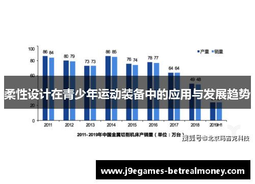 柔性设计在青少年运动装备中的应用与发展趋势